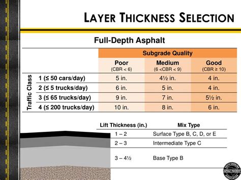 asphalt thickness limits